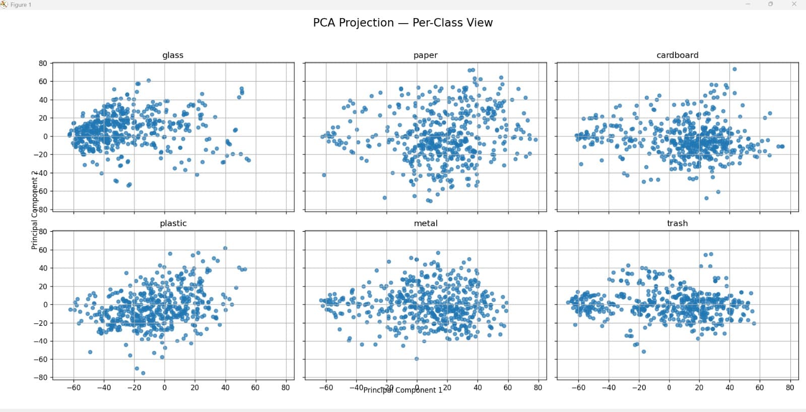 AI-Vision-Classifier-System screenshot