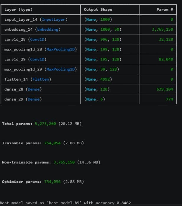NLP Text Classification & Word Embeddings screenshot