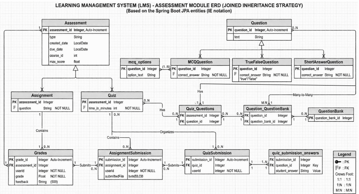 Learning Management System screenshot