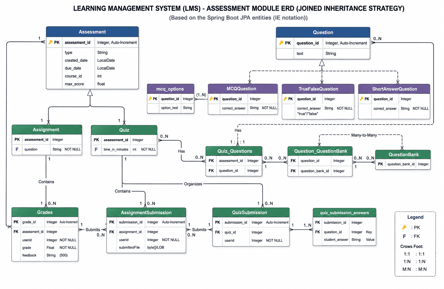 Learning Management System screenshot